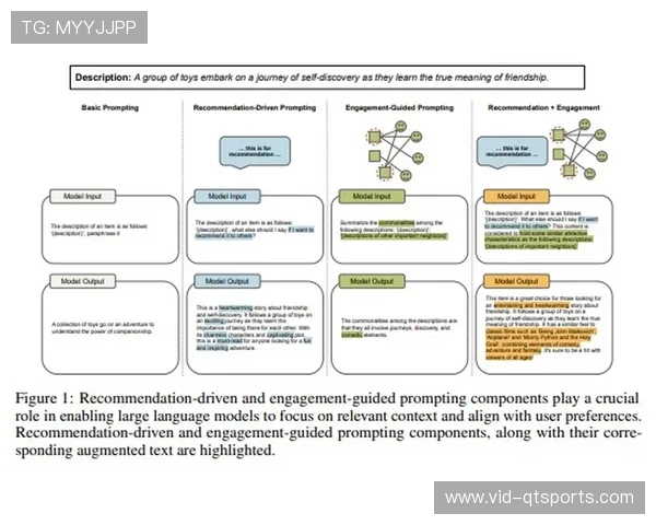 AI技术驱动体育内容生产流程重构,提升个性化推荐效率