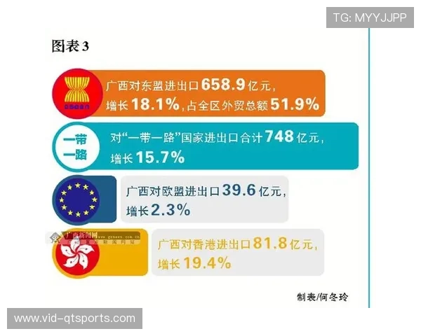 体育消费习惯养成推动市场扩容,长期增长基础稳固。